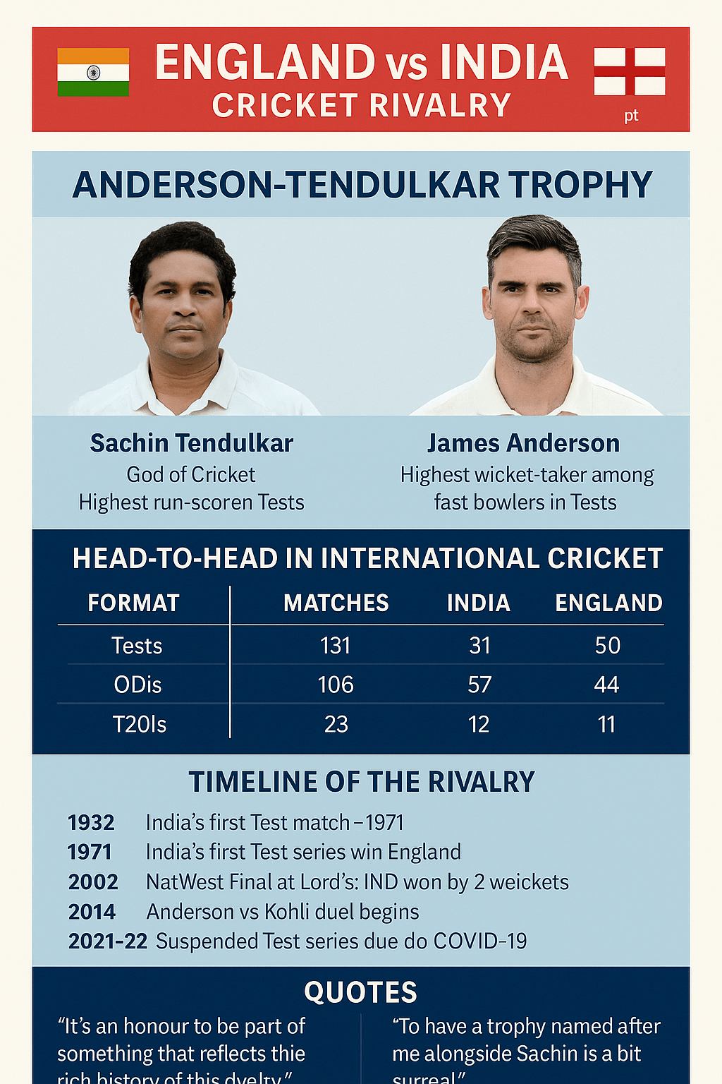 Anderson Tendulkar Trophy